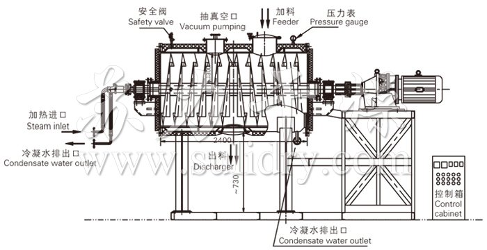 耙式干燥機(jī)結(jié)構(gòu)及工藝流程圖